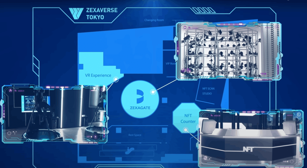ZEXAVERSE TOKYO体験レポート:Web3の最先端技術で自分を ZEXAVERSE TOKYO体験レポート:Web3の最先端技術で自分を