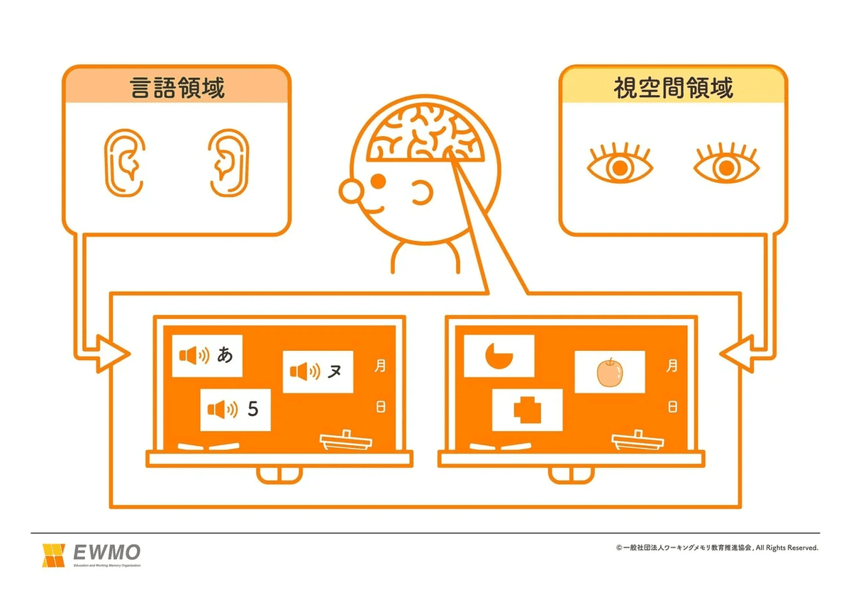 算数の文章題が解けない!? 4ステップのつまずき箇所を明らかにし