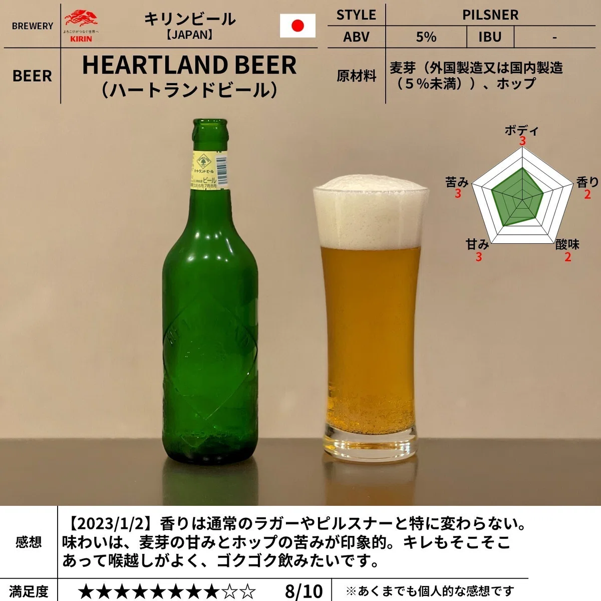 ハートランドビール ジョッキ435ml 12個 ビールジョッキ 思いがけない 