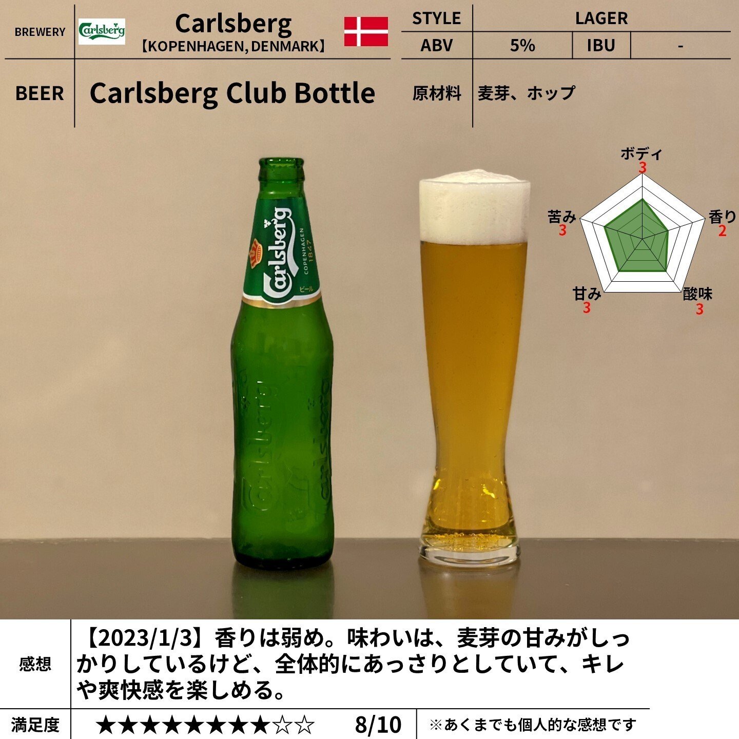 Carlsbergの「Carlsberg Club Bottle」｜yamashin0120