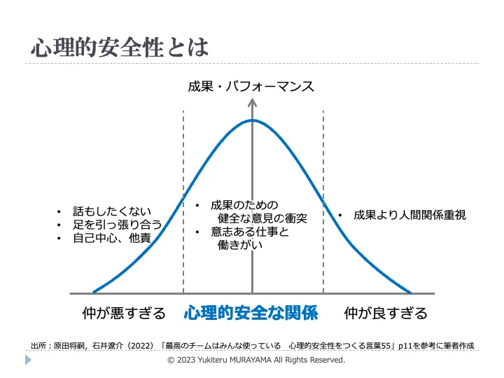 3分でつかむ『心理的安全性』｜Y.MURAYAMA｜MMgt，HRM