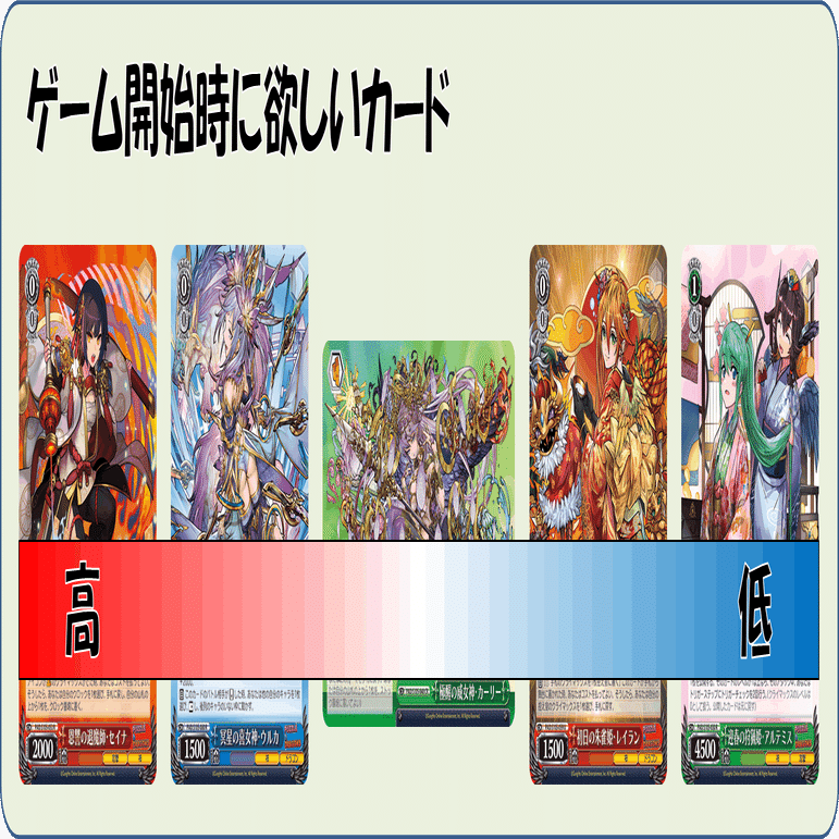 カウンターorランデスの理不尽な2択！パズドラ8宝【構築記事】｜しむ