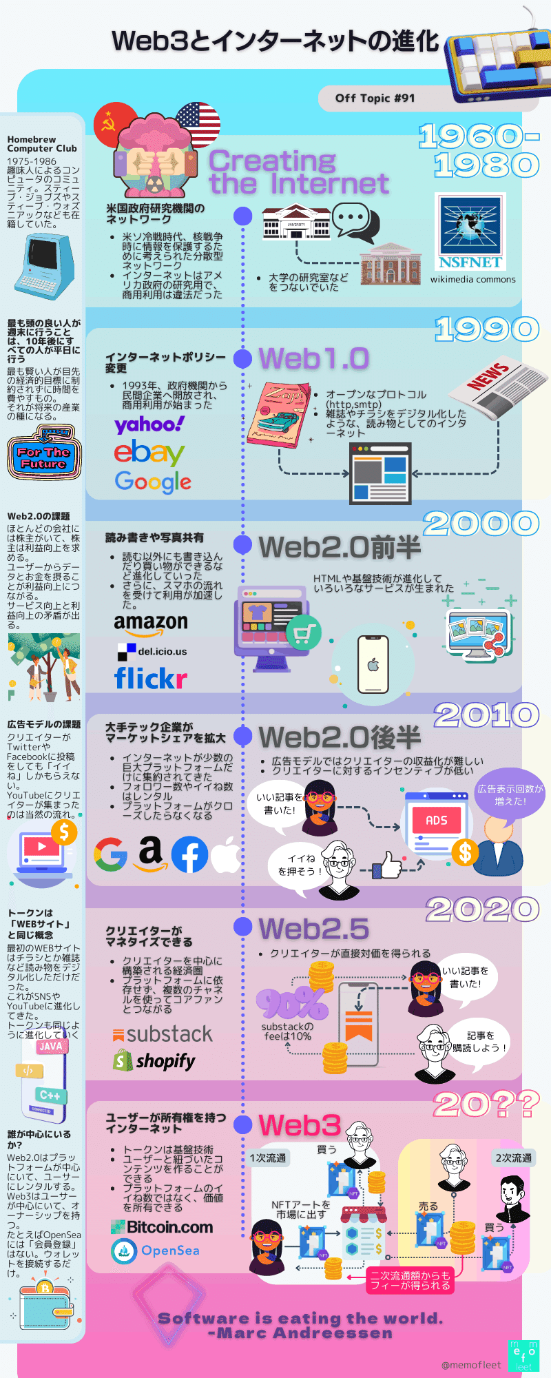 Off Topic#91 Web3とインターネットの進化