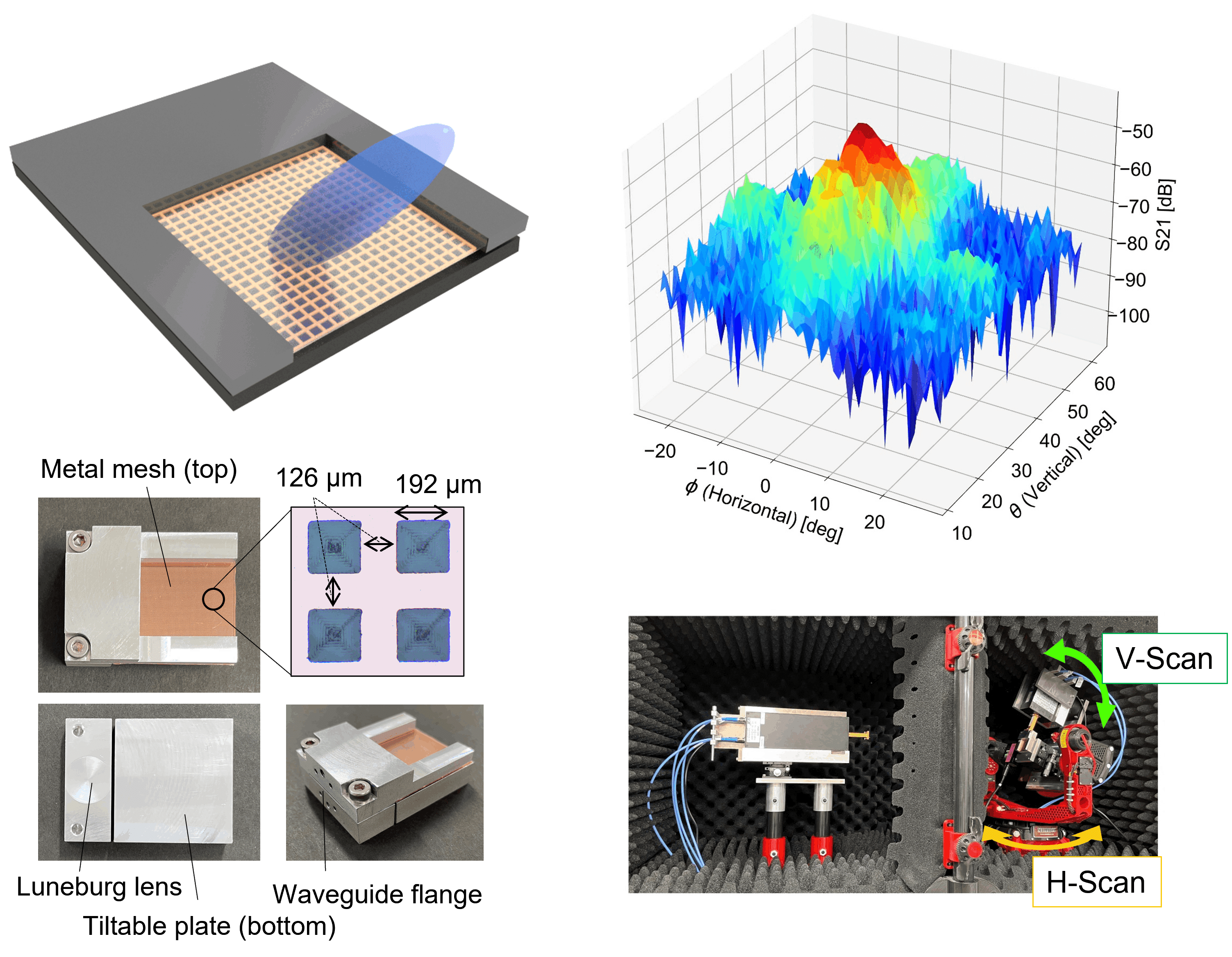 身体情報学とテラヘルツ技術 / Information Somatics and Terahertz