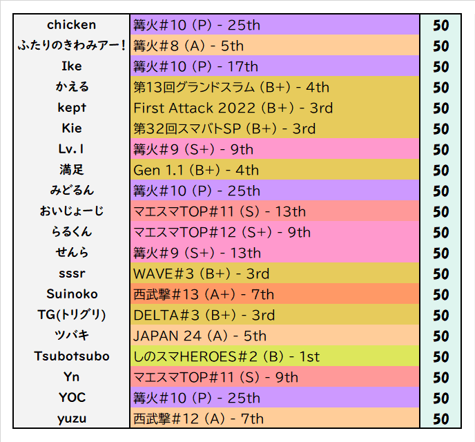 ポケモン6種➕スマブラ ゼニガメ - 大乱闘スマッシュブラザーズWiki