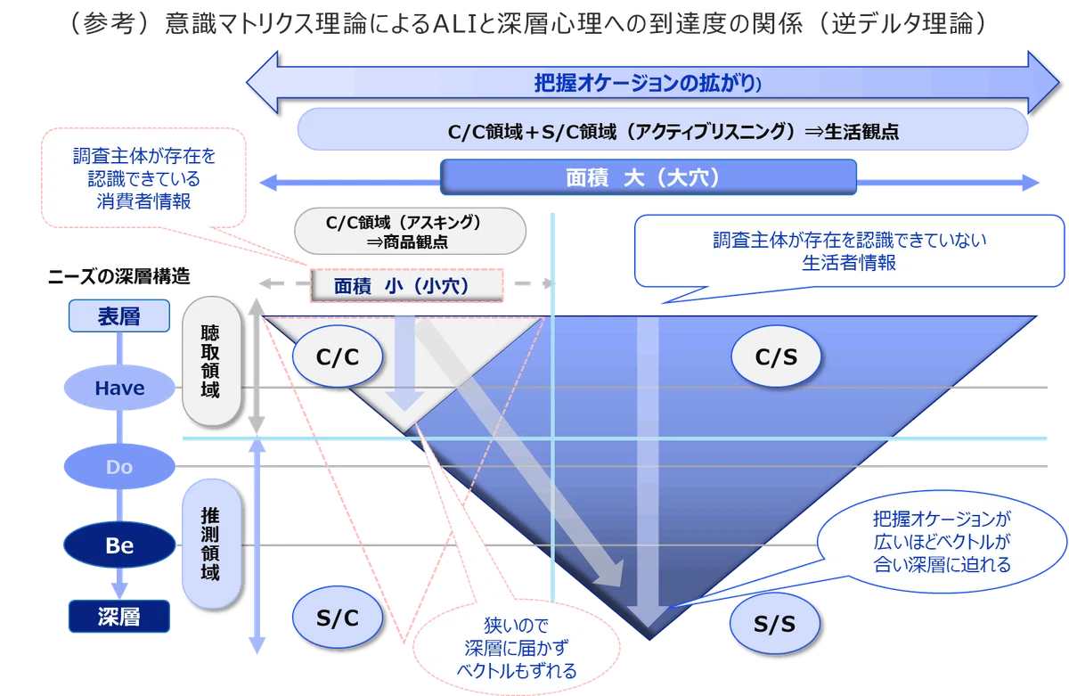 インタビュー調査の進行と課題⑤~テーマインタビュー|井上昭成@リサーチング・マーケター