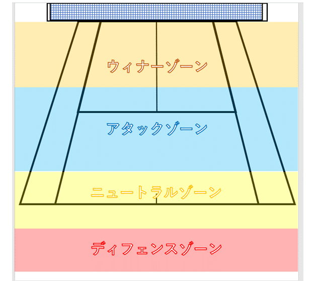 ゾーンで考える状況判断（テニス）｜てにしんぐTV加藤