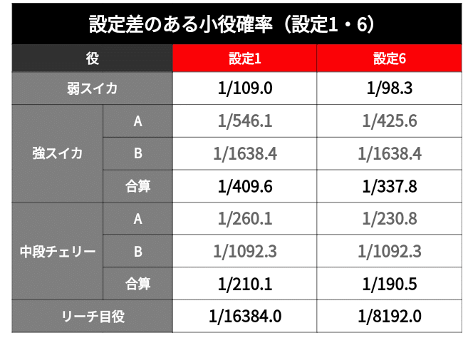 クリアランス bb回数