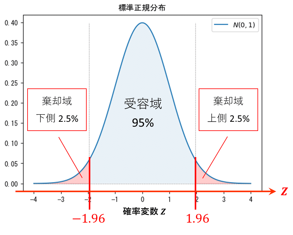 8-1 母平均の検定の考え方 ～ 統計的仮説検定の流れに身をまかせ