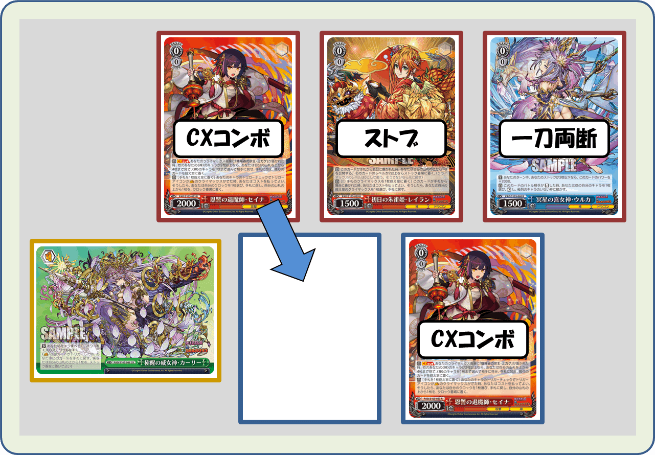 カウンターorランデスの理不尽な2択!パズドラ8宝【構築記事】|しむ カウンターorランデスの理不尽な2択!パズドラ8宝【構築記事】|しむ