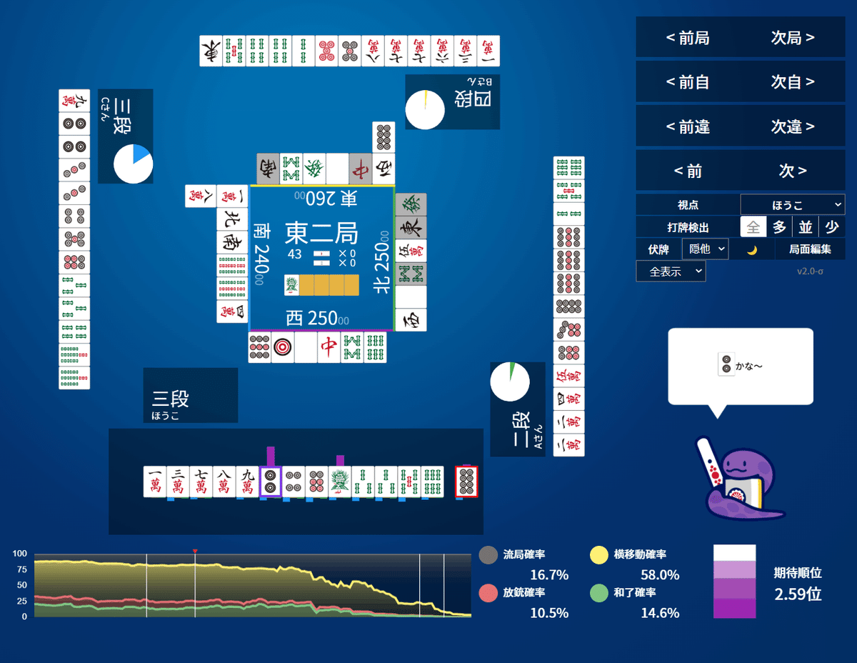 天鳳】2対子形に拘らない【NAGAと行く上東06】｜億尾ほうこ