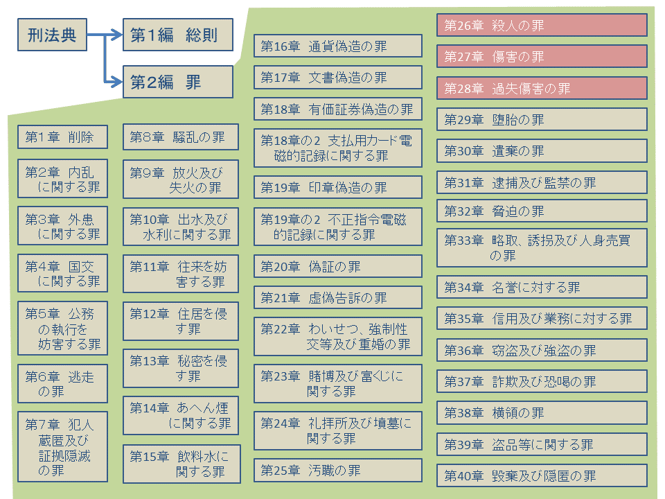 Amazon.co.jp: UJ13-027法務総合研究所 刑法各論 12 個人的法益