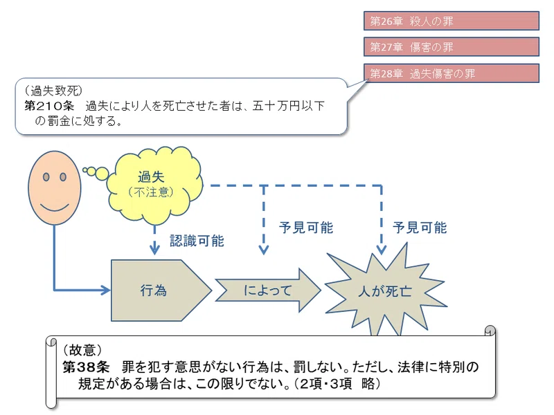【学ぼう‼刑法】入門編/総論01/刑法とはどんな法律か?/故意犯・過失犯・結果的加重犯/罪刑法定主義と派生原則|杉山博亮