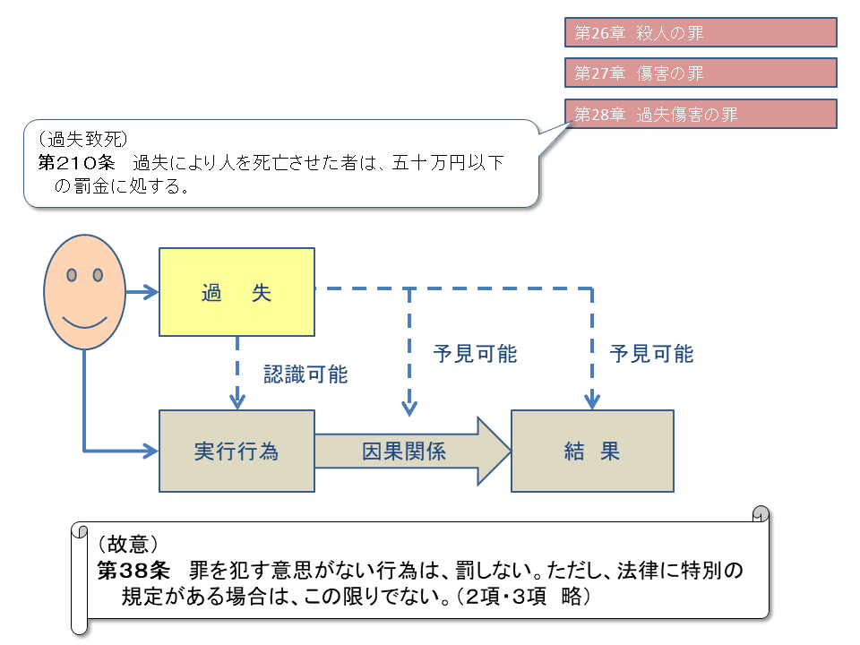 学ぼう‼刑法】入門編／総論01／刑法とはどんな法律か？／故意
