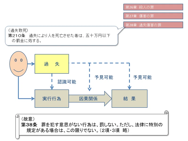 【学ぼう‼刑法】入門編/総論01/刑法とはどんな法律か?/故意犯・過失犯・結果的加重犯/罪刑法定主義と派生原則|杉山博亮