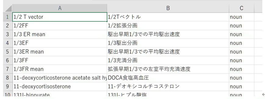 辞典　汎用技術用語集（Pdic収録版） 辞典 汎用技術用語集（Pdic収録版）