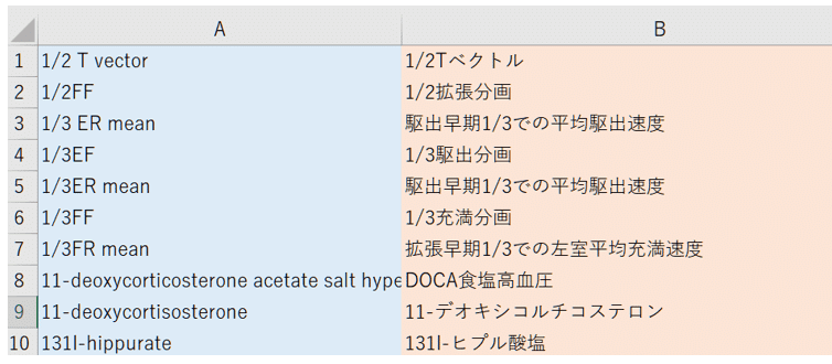 UTXファイルの無料の医学用語集をエクセル形式に変換→PDIC辞書