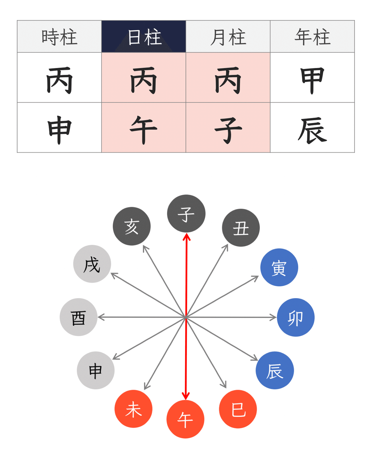 納音法 四柱推命【納音(なっちん)】とは？納音の意味・相性・後天運を