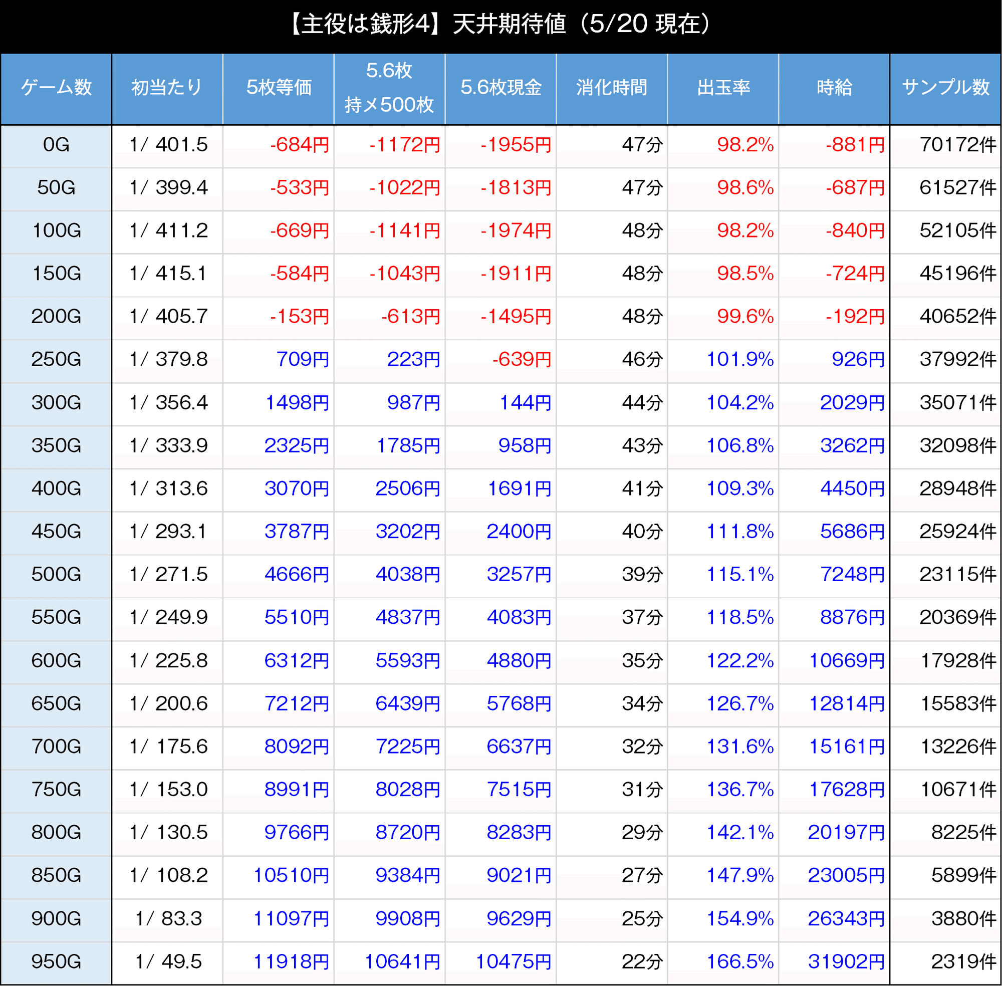 主役は銭形4|スマスロ 6.5号機 天井期待値 ゾーン狙い リセット恩恵 主役は銭形4|スマスロ 6.5号機 天井期待値 ゾーン狙い リセット恩恵