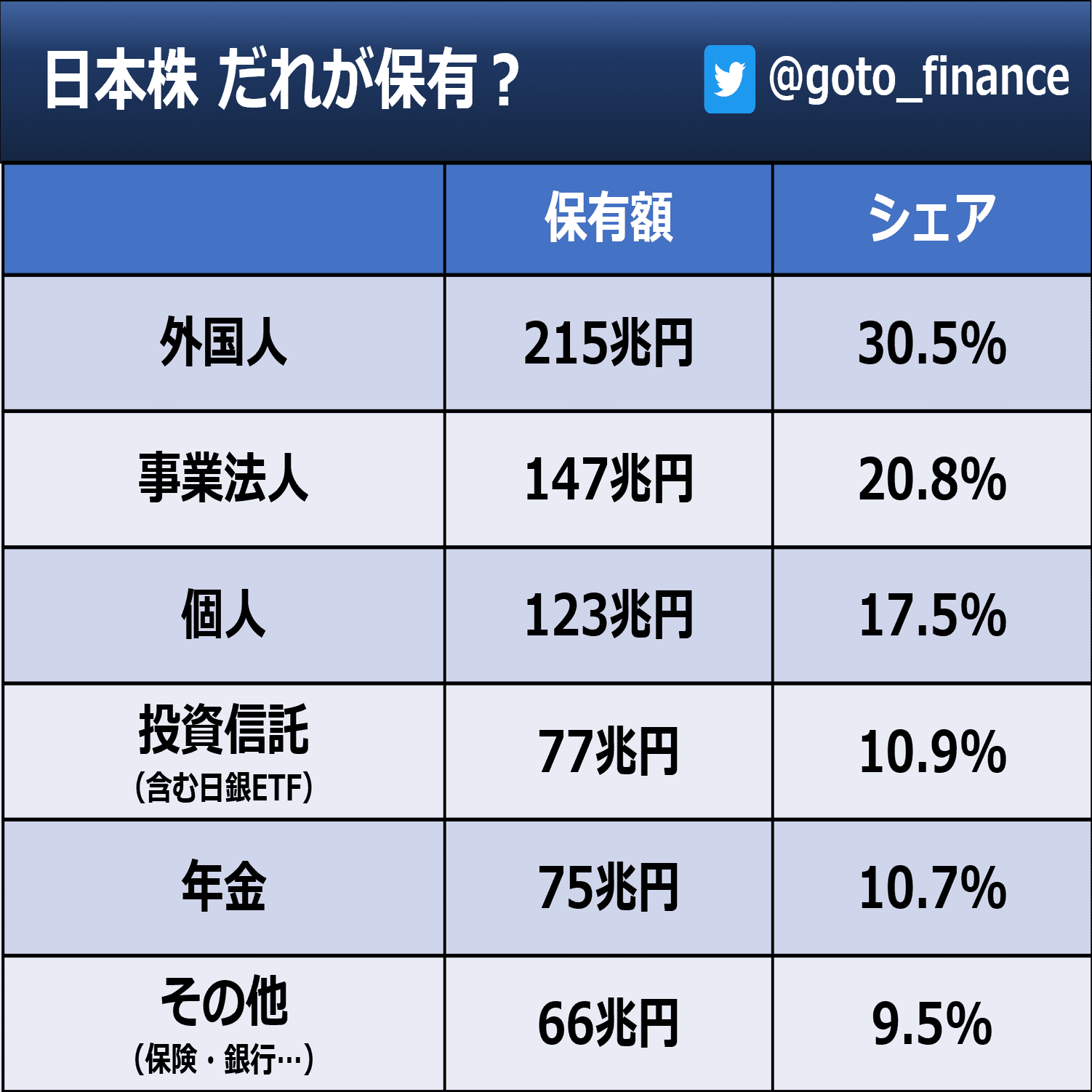 外国人投資家って？グラフで3分解説｜後藤達也