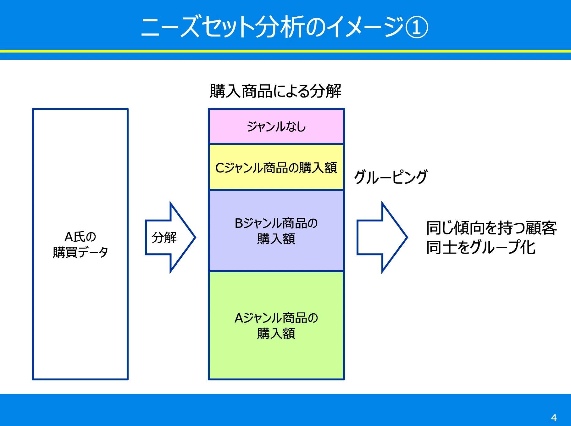 コンサルタントの顧客分析術 ＜ニーズセット分析＞｜マーケティング