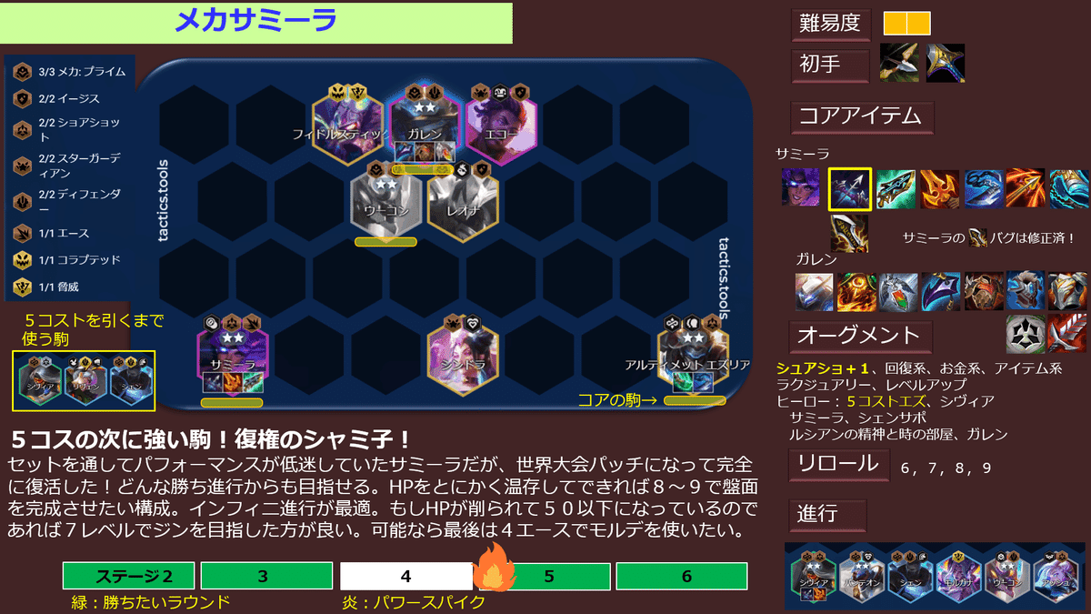 セット8．5パッチ13．10～11TFT構成集 ティアリスト