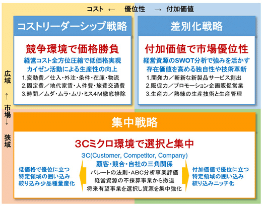 本の感想一覧：経営・戦略・コンサル｜KIYO