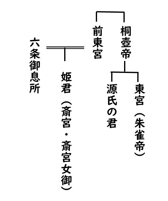絵で読む『源氏物語』これはどんな場面~源氏物語絵色紙帖 夕顔 絵で読む『源氏物語』これはどんな場面~源氏物語絵色紙帖 夕顔
