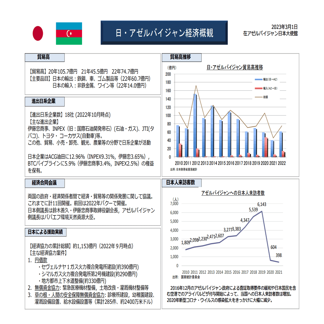 所得に対する租税に関する二重課税の除去並びに脱税及び租税回避の防止のための日本国とアゼルバイジャン共和国との間の条約の締結について承認を求めるの件」について調査します。（政女４８党浜田聡議員のお手伝い｜yama