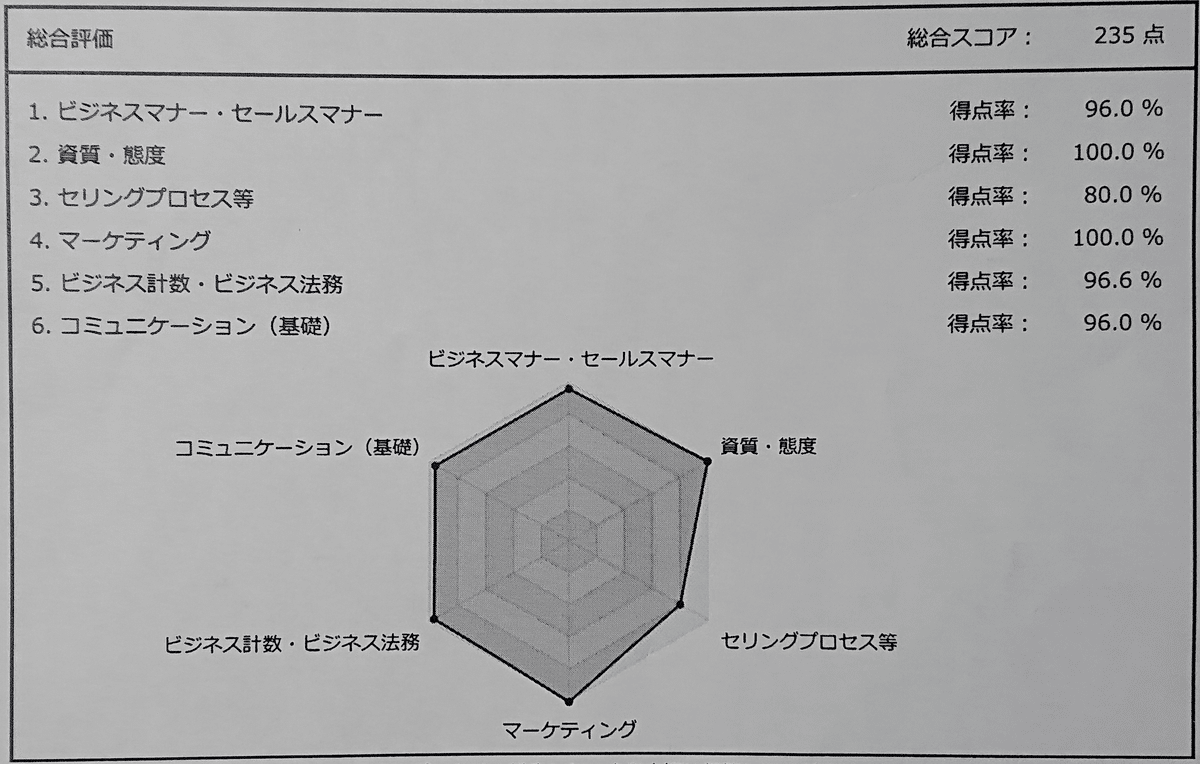 セールススキル検定3級の合格体験記（勉強法やポイント 等