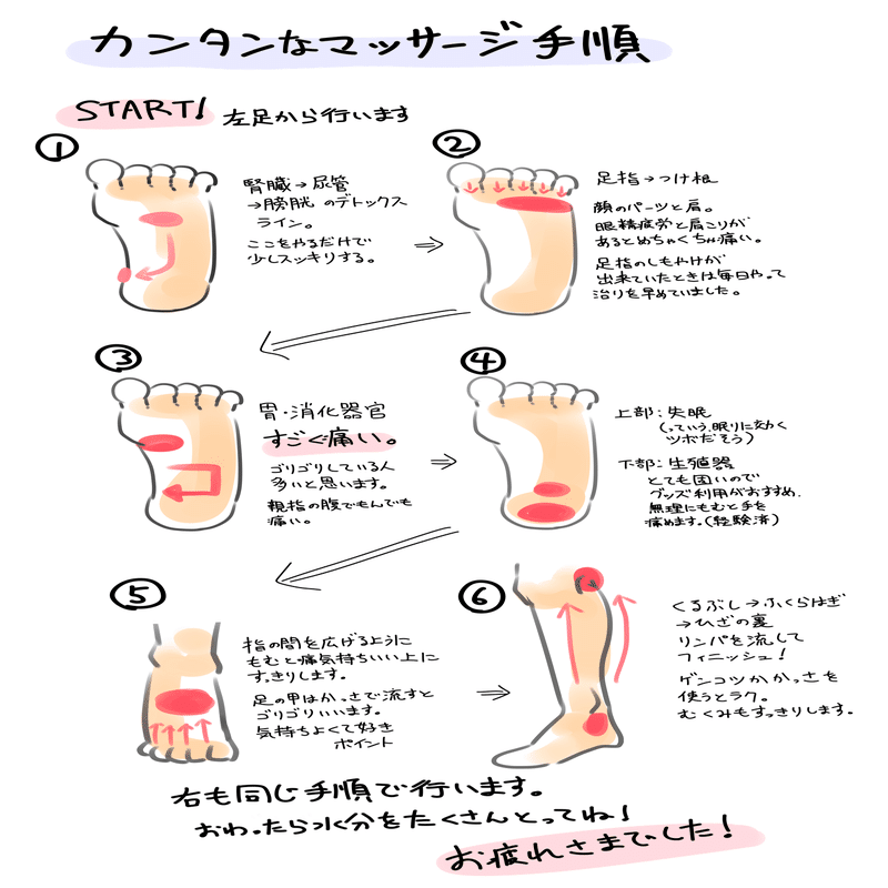 疲れてだる重な足に！足裏マッサージの話｜桜谷