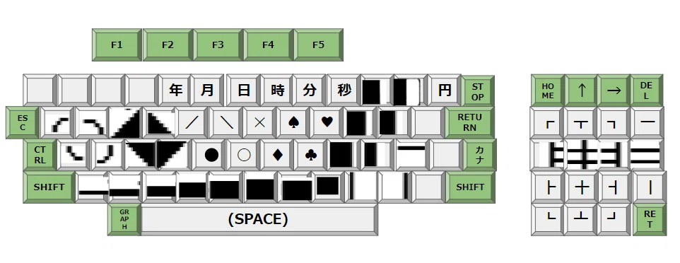 PC-8001 のキーボードと文字コード｜kzn