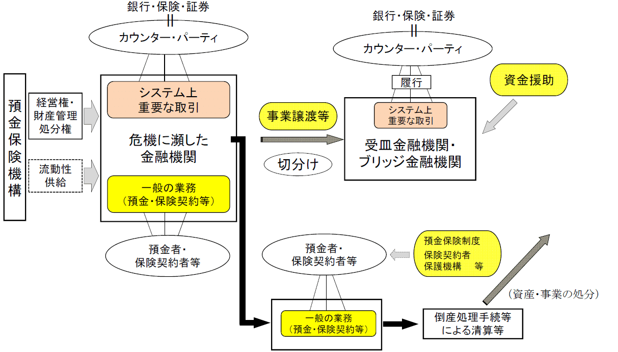 財務省「ファイナンス」：我が国における秩序ある処理入門（特定