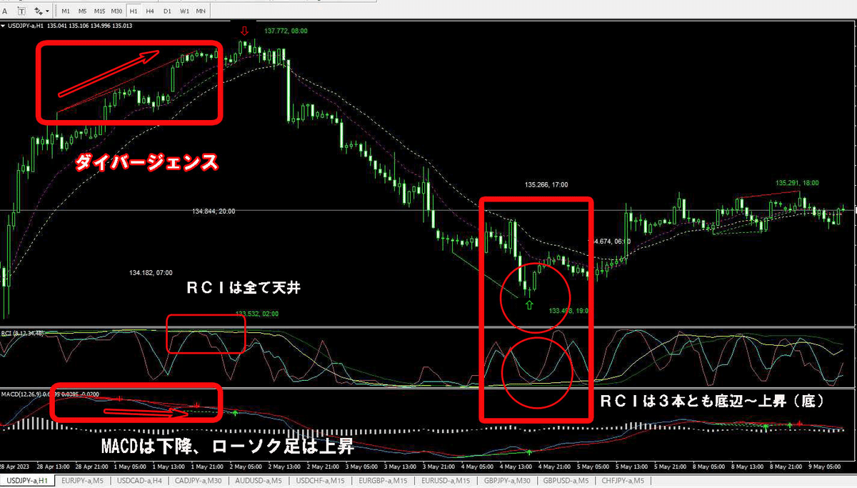 天と地のFX」 FXの矢印サインツール用のインジケーターでスキャルピングやデイトレードをする究極の手法 FXで専業も可能 プロのトレード手法 MT4の インジケーター使用｜千葉のプロトレーダー