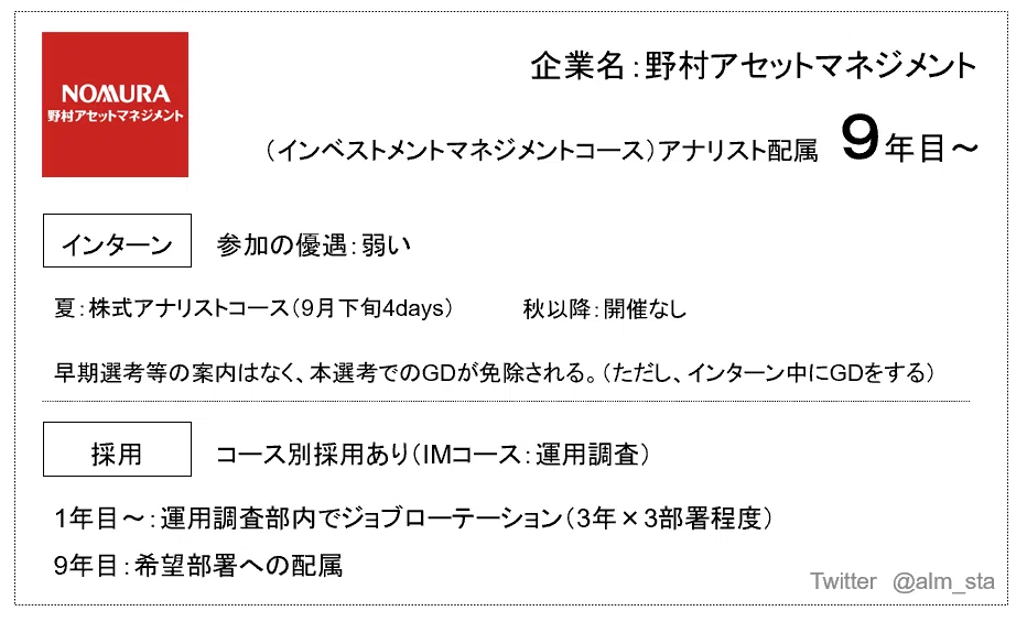 完全版】株式アナリストを目指す者へ｜ALM-STA