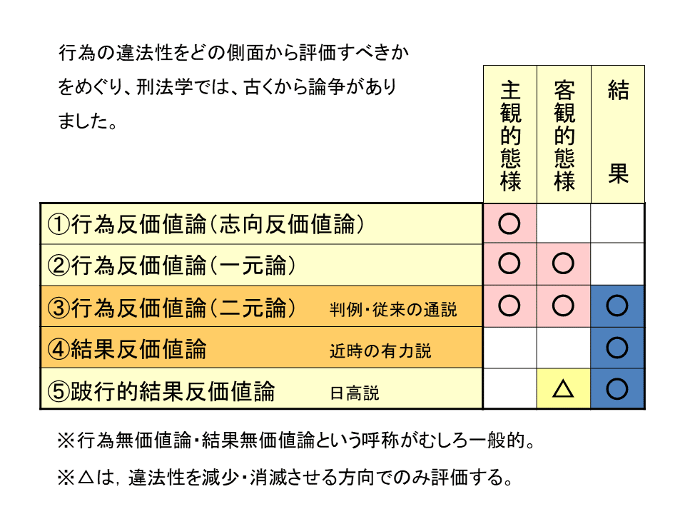 Amazon.com: 公訴権と二元的刑罰権論: 9784792353179: unknown