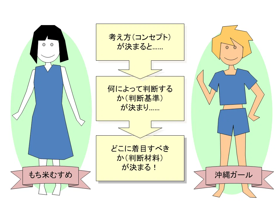 学ぼう‼刑法】入門編／総論02／違法と有責の理論／犯罪論の体系