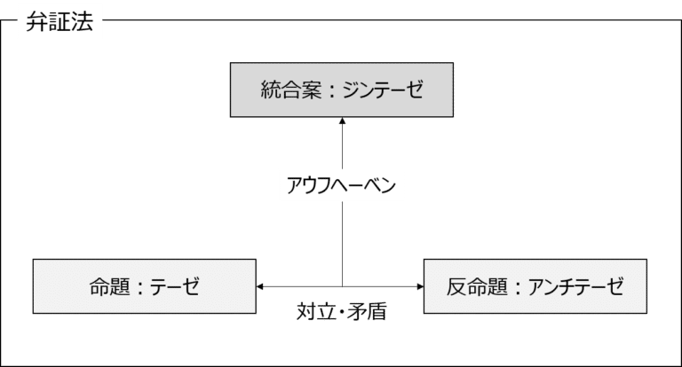 アドルノ　否定弁証法　(新品)と否定弁証法講義　セット 否定弁証法 | テオドール・W. アドルノ, Adorno,Theodor W., 元