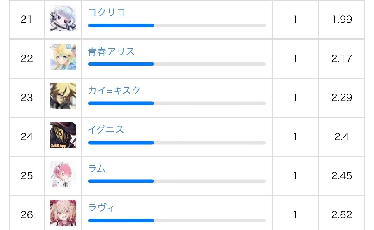 2024年版]カイ=キスク デッキの取扱説明書完全版｜ゆーちゃ