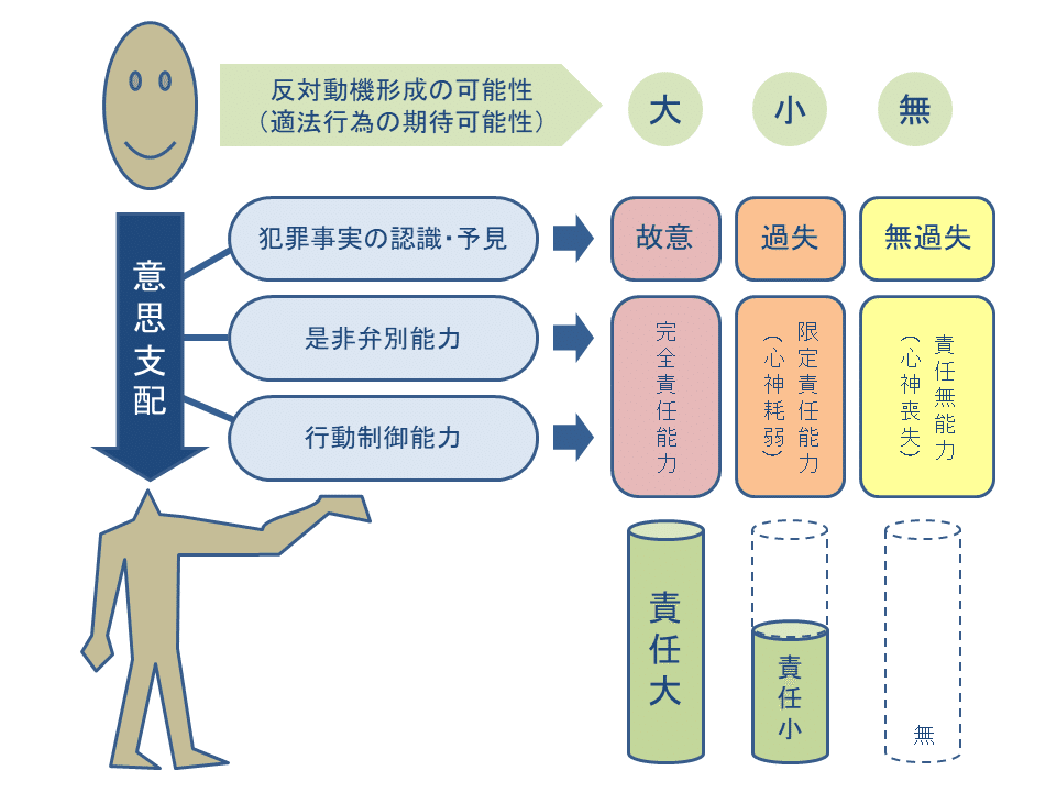 規範論と理論刑法学｜法律｜刑法｜分類一覧｜成文堂