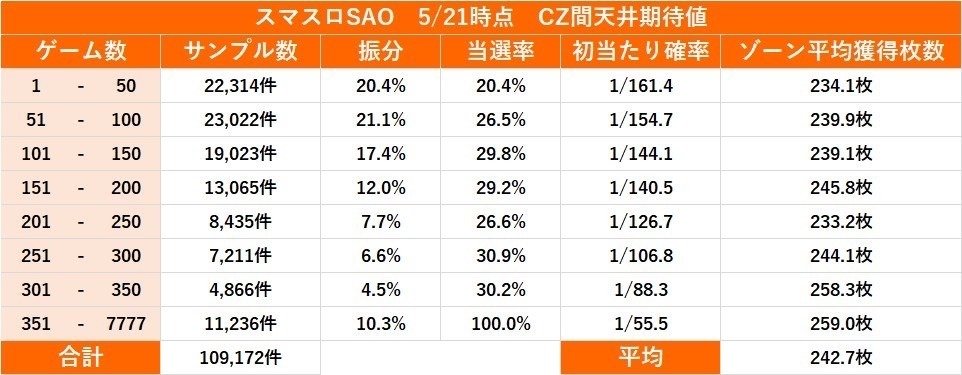 スマスロSAOソードアートオンライン ライバルと差をつけろ!0G スマスロSAOソードアートオンライン ライバルと差をつけろ!0G