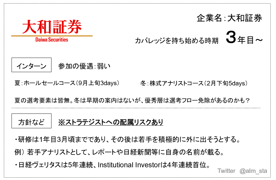 完全版】株式アナリストを目指す者へ｜ALM-STA