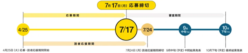 創作大賞の応募期間
