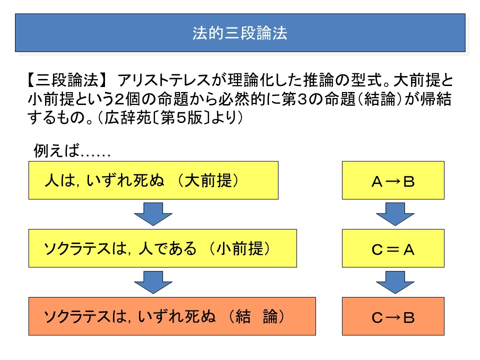 法的 三段論法解答例 法律答案の構造的思考 答案作成4段階