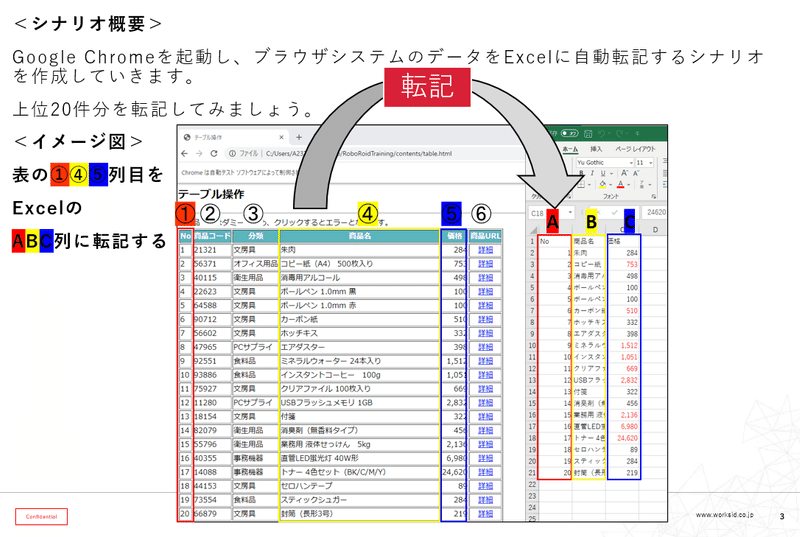 ハンズオンシナリオ概要