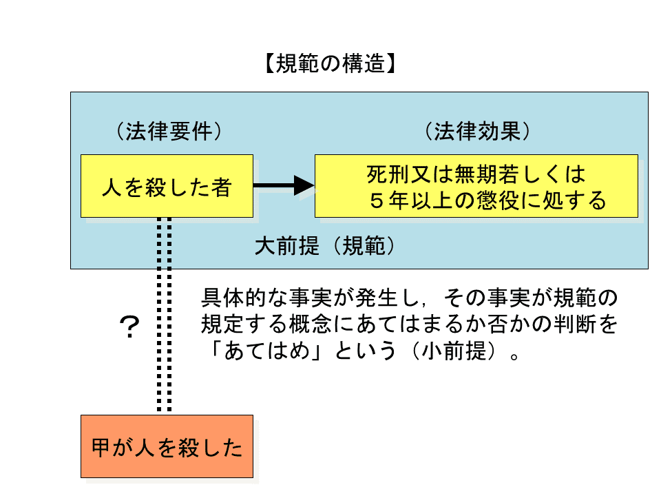 規範論と理論刑法学 | 高橋 則夫 |本 | 通販 | Amazon