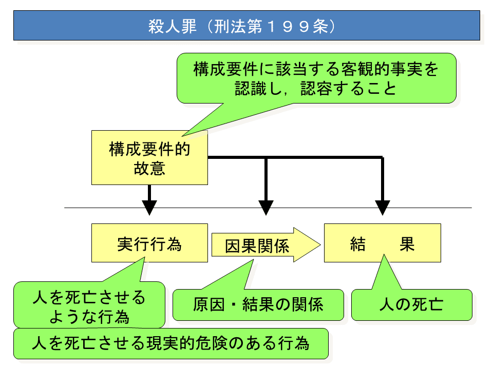 量刑の基礎理論 量刑の基礎理論 | 十河 隼人 |本 | 通販 | Amazon