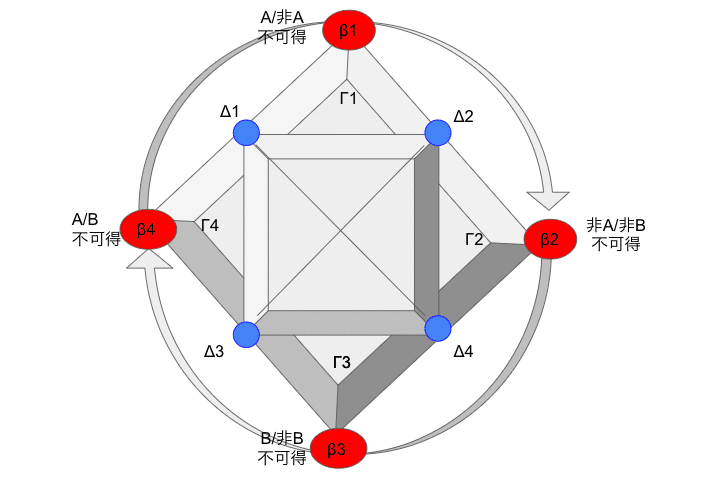 生のものと火を通したもの 生のものと火を通したもの(クロード・レヴィ=ストロース 著 ; 早