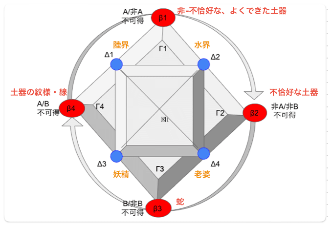 生のものと火を通したもの