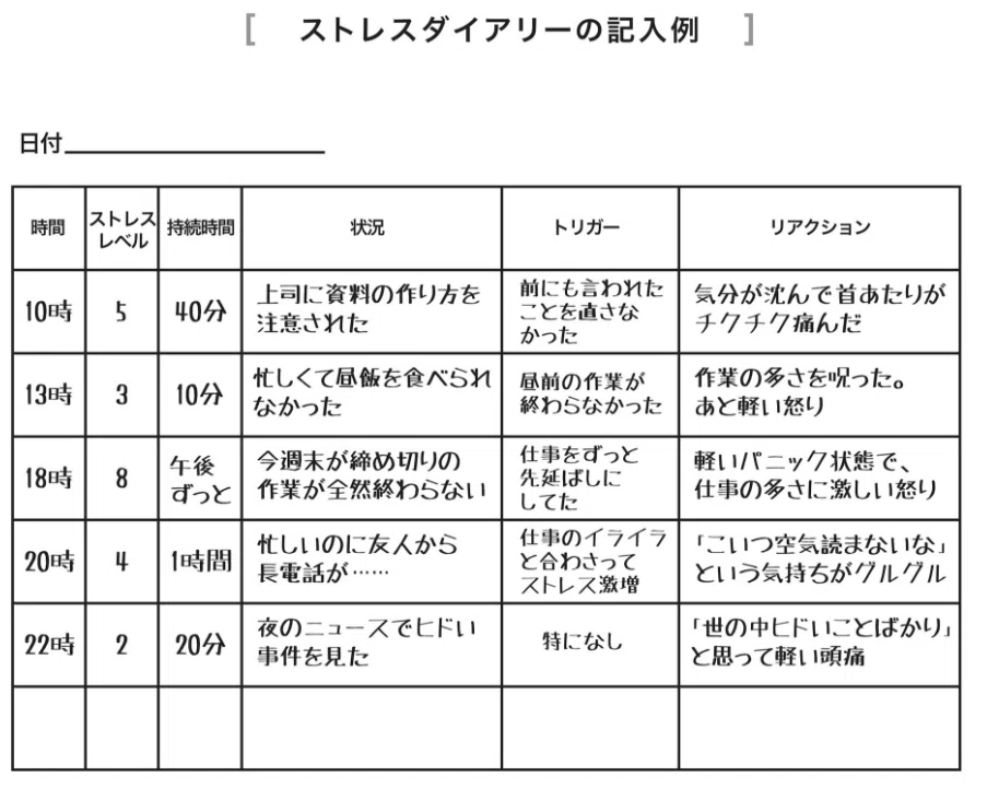 ストレスダイアリー（時間と状況ごとに感じたストレスを記録する表）